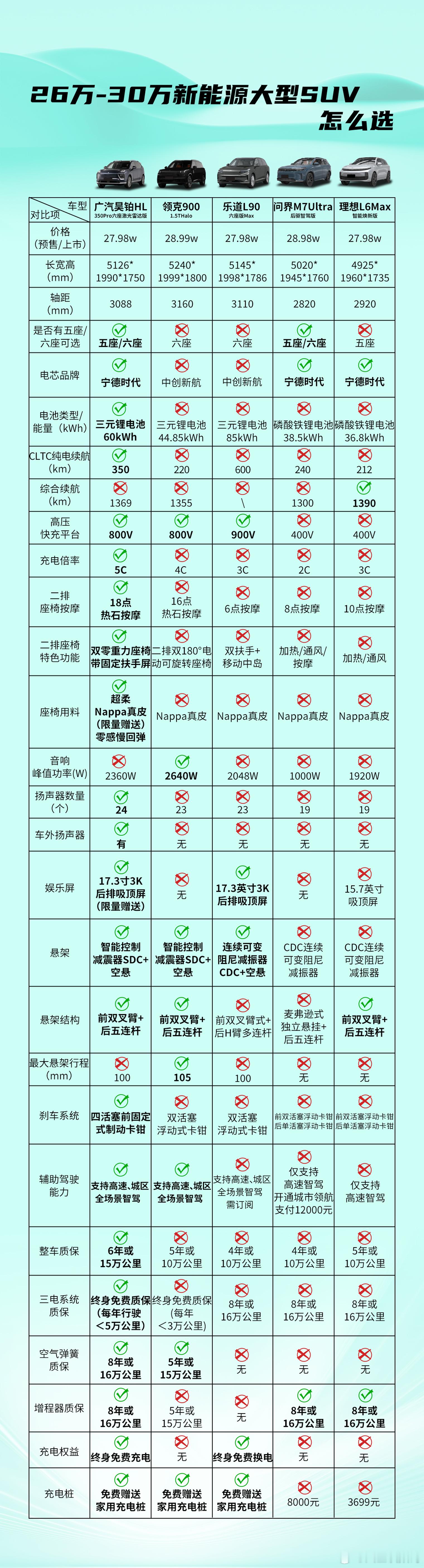 广汽昊铂HL增程版就是那个全能型选手：纯电350km通勤像电车，日常代步无忧；增