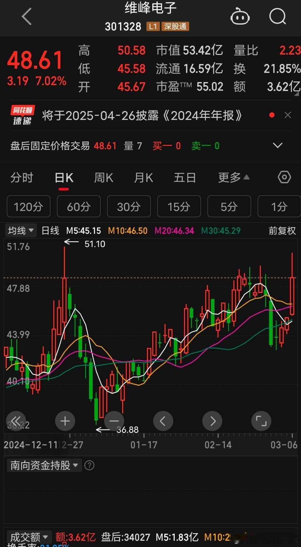 维峰电子布局机器人市场，开发适用于工业、服务型和人形机器人的产品，顺应了机器人行