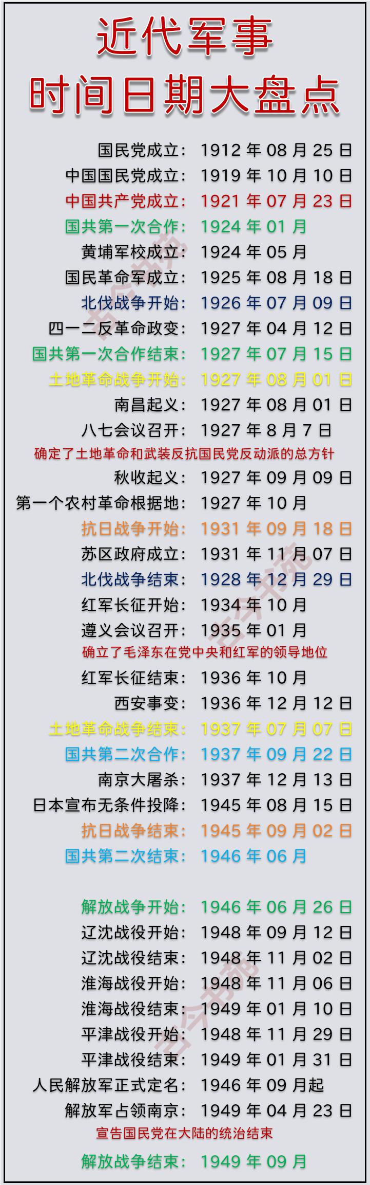 近代军事时间日期大盘点看近代史，读我国军队的沿革，需要了解四个时期，北伐、土