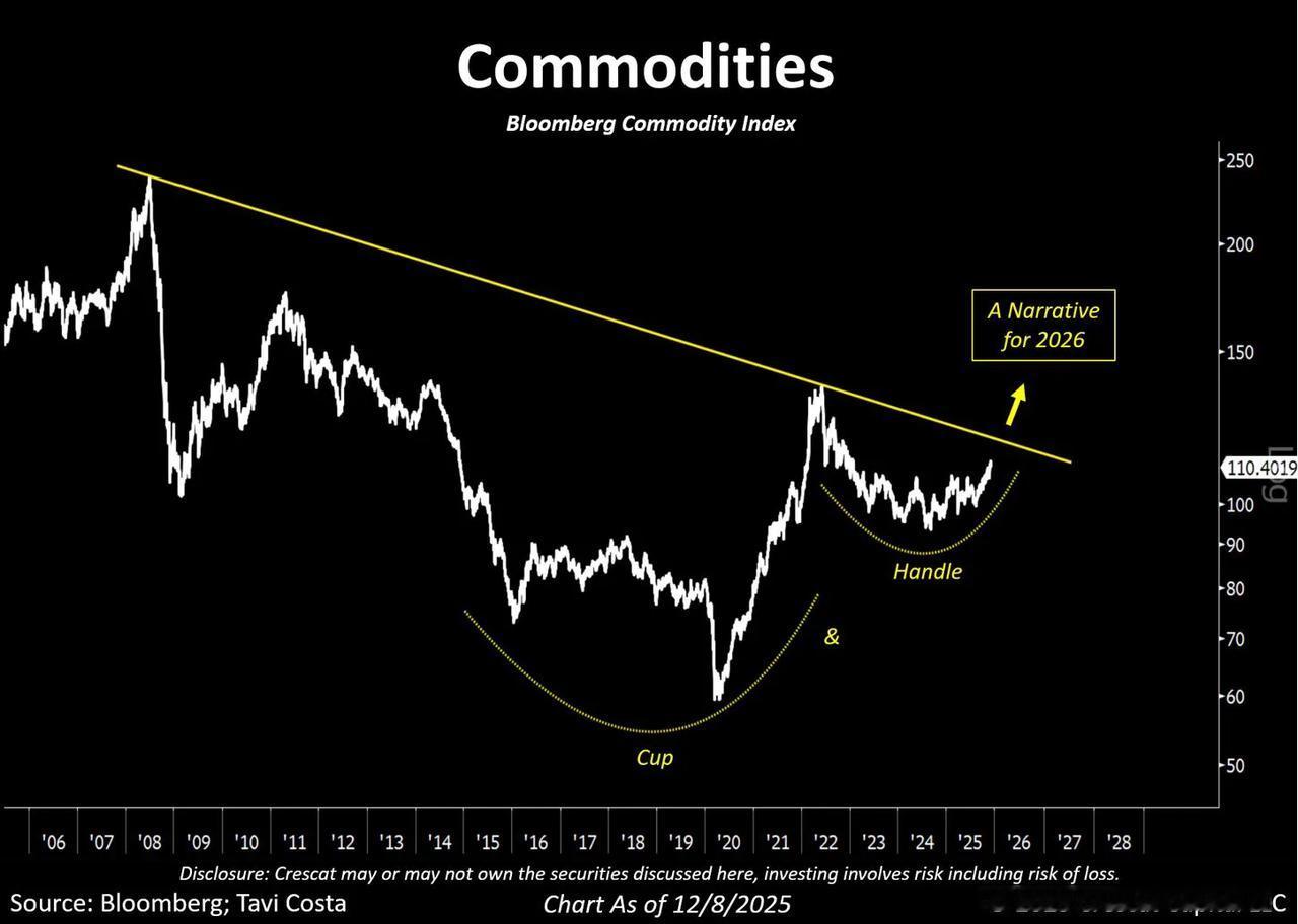 有分析师表示，2026年或将成为大宗商品市场的重要拐点。他指出，黄金已率先开启