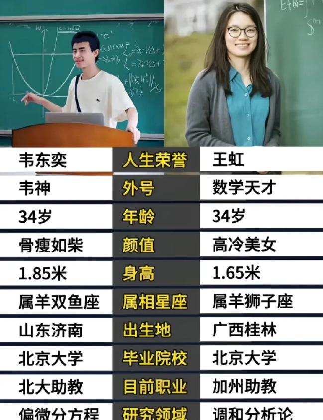 看了王虹和韦东奕我终于搞明白了两个人的最大差距根本不是智力上的问题，而是因为