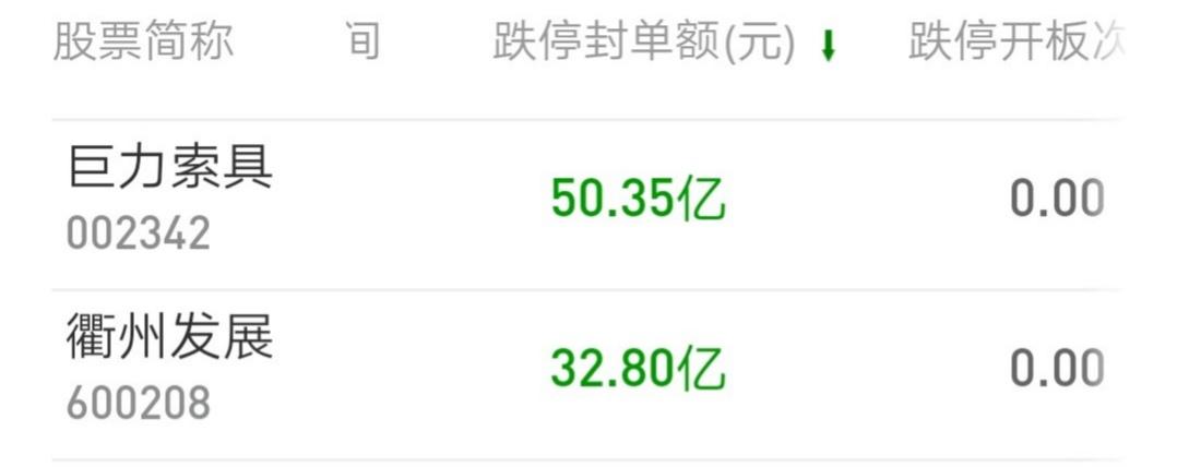 一位浙江的股民，崩溃到嚎啕大哭，他重仓的两只票都暴雷了。巨力索具买了35万，衢州
