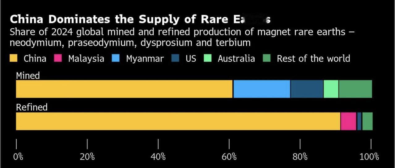 美国财长对华放狠话，若中国以后再次限制稀土出口，那么美国将随时准备动手在中美