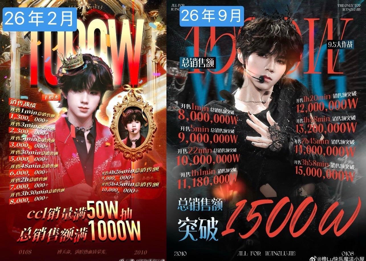 王橹杰🩵王橹杰四代唯一c位队长𝐼𝑙𝑜𝑣𝑒𝑠𝑡