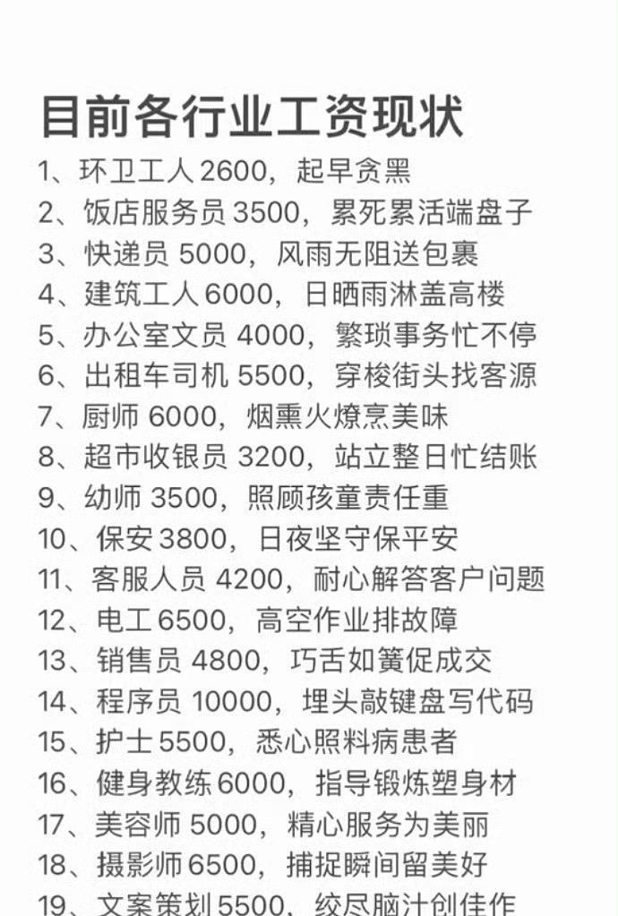 目前各行业工资现状