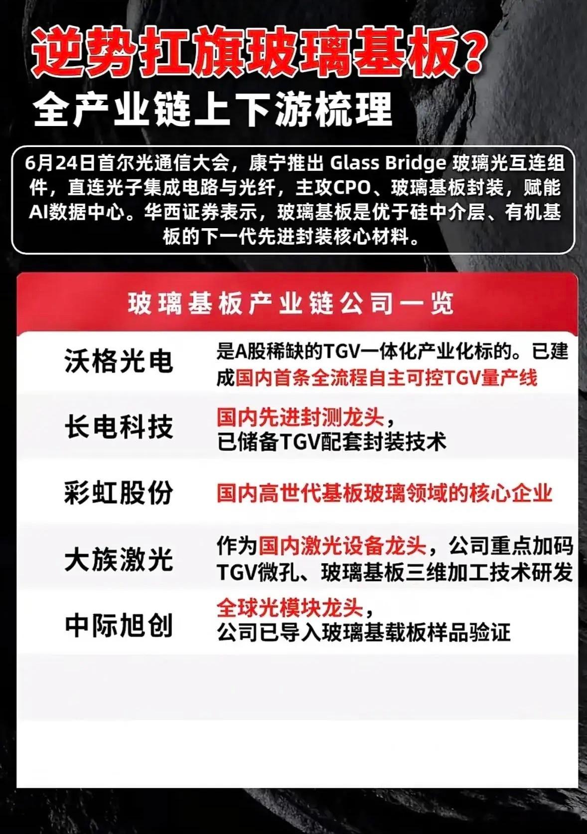 玻璃基板题材逻辑简述近期光通信行业新品催化玻璃基板赛道升温，康宁推出新型玻璃互连