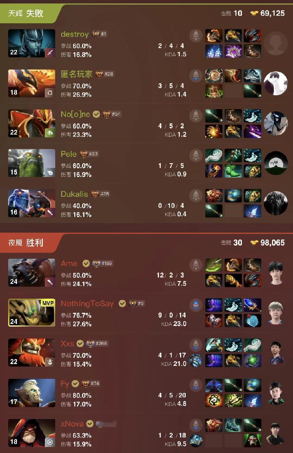 梦幻联赛S28小组赛第二轮，XG获得二胜XG2-0PARI两局都是比