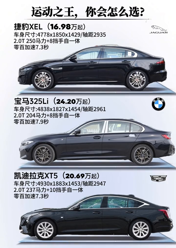 三款豪华运动型轿车，谁更值得买？