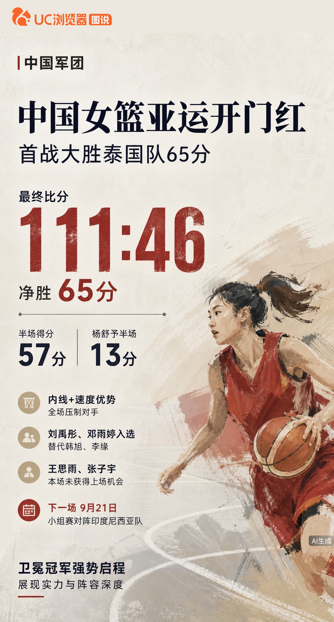 名古屋亚运首战，中国女篮111-46大胜泰国赢下开门红。杨舒予半场13分领跑，韩旭李缘休战阵容仍碾压