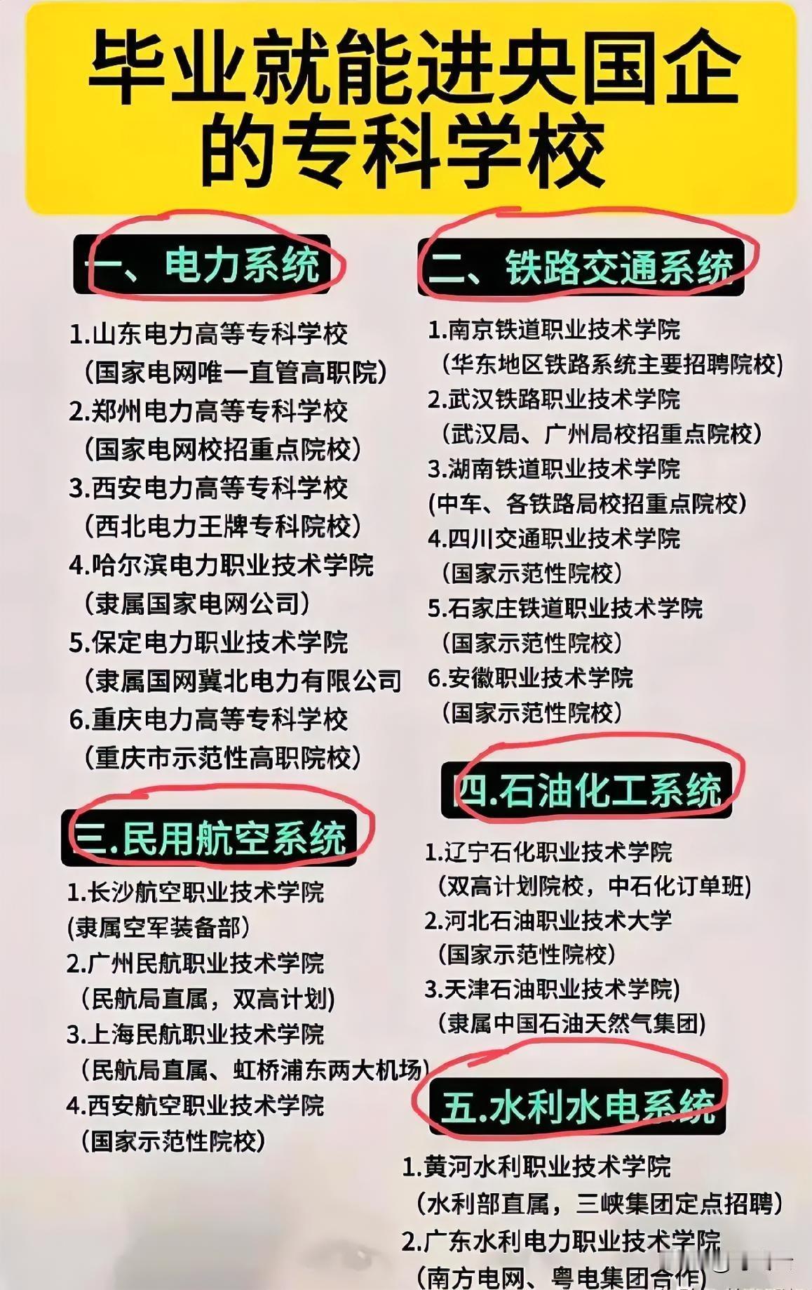 订单式招生，定向委培！五大系统——23所大专高职院校毕业生，就业有保障！本文汇总