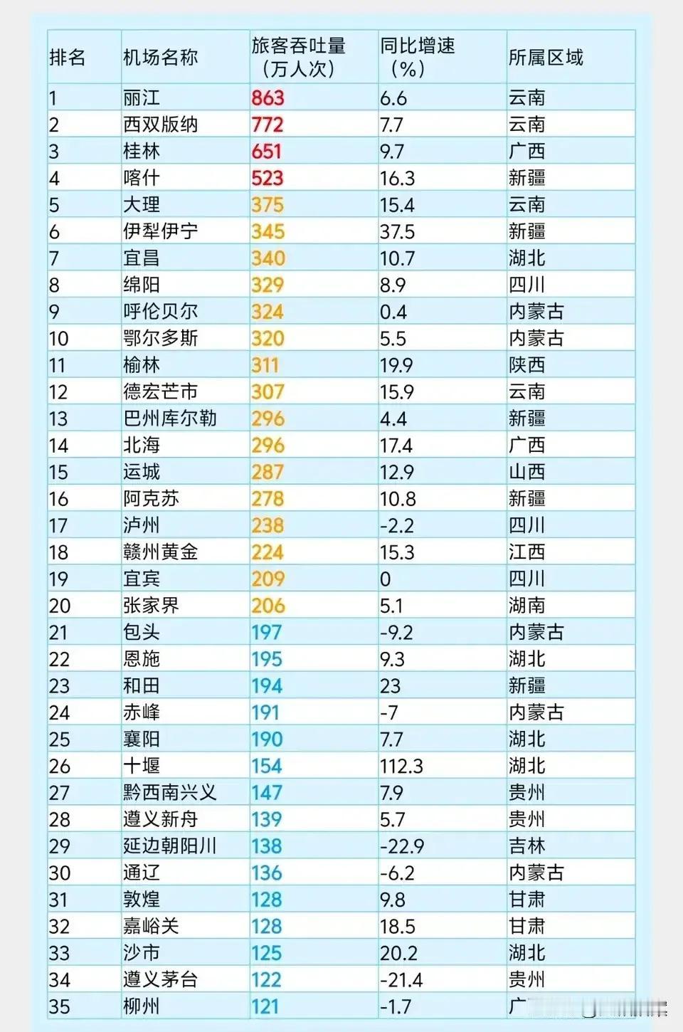 宜昌三峡国际机场为什么被树为国内中小机场的标杆机场？别的不说，就这几个荣誉足以