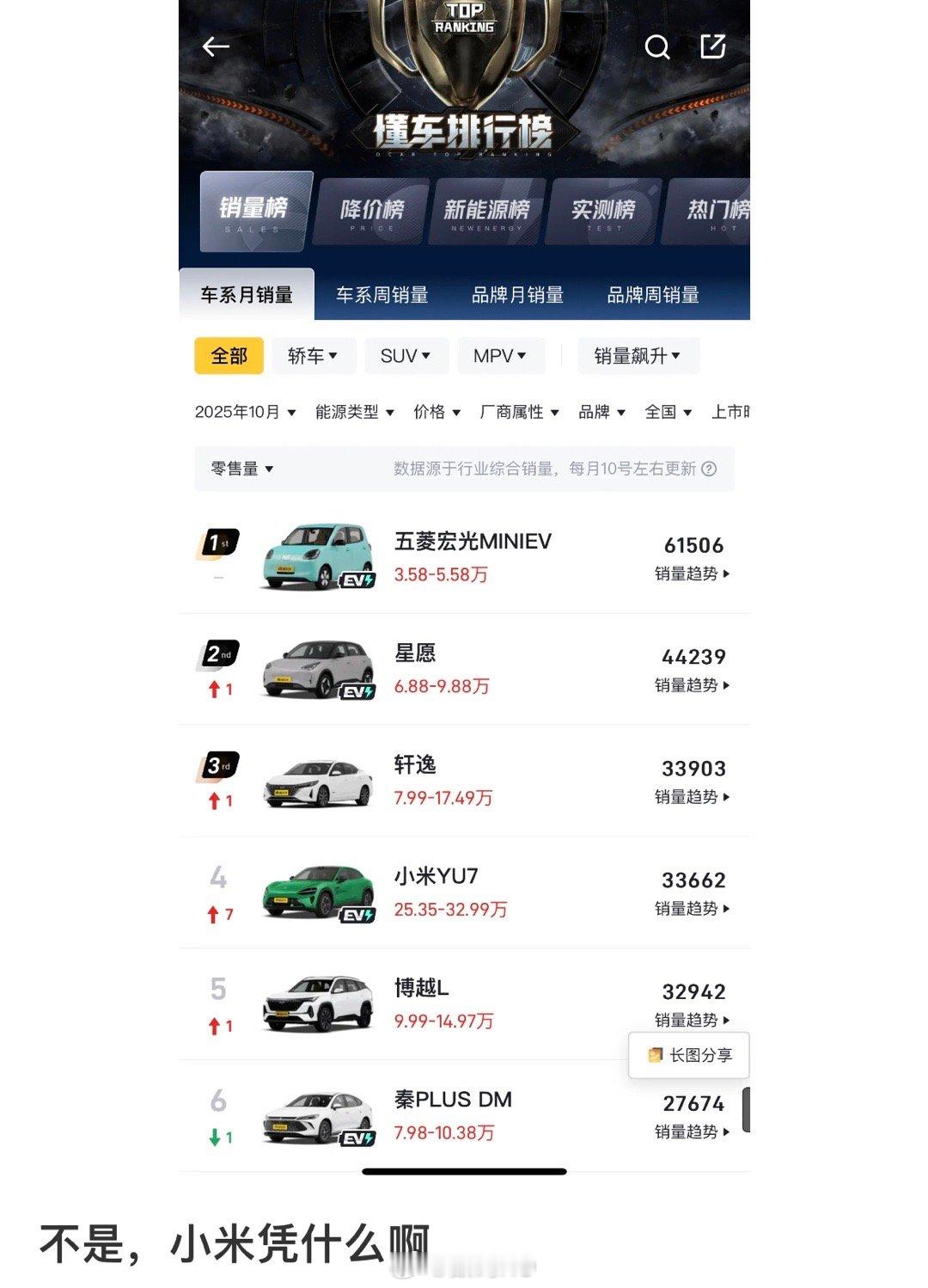 网友：不是小米你凭什么啊