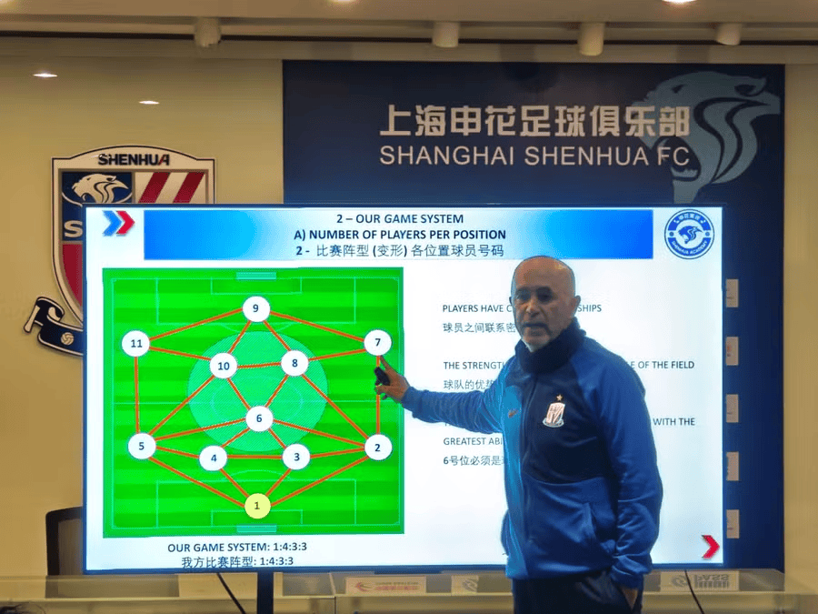 申花葡籍总监: 中国足球硬件远超葡萄牙, 但软件差距很大