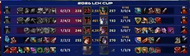 梦回S11？Scout兔子拿到5-0-7数据对位打爆BDD辛德拉NS居然赢了K