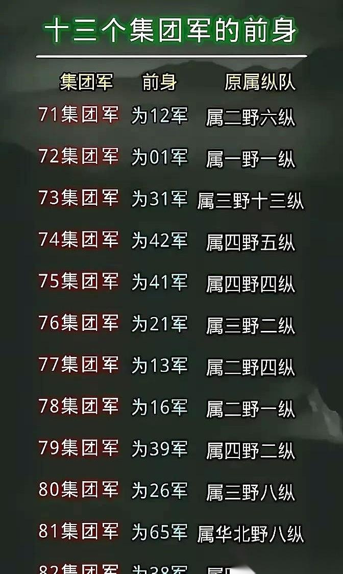 华野的1纵、4纵、6纵，后来番号都没了。全裁了。一个不留。第一次看到这个说