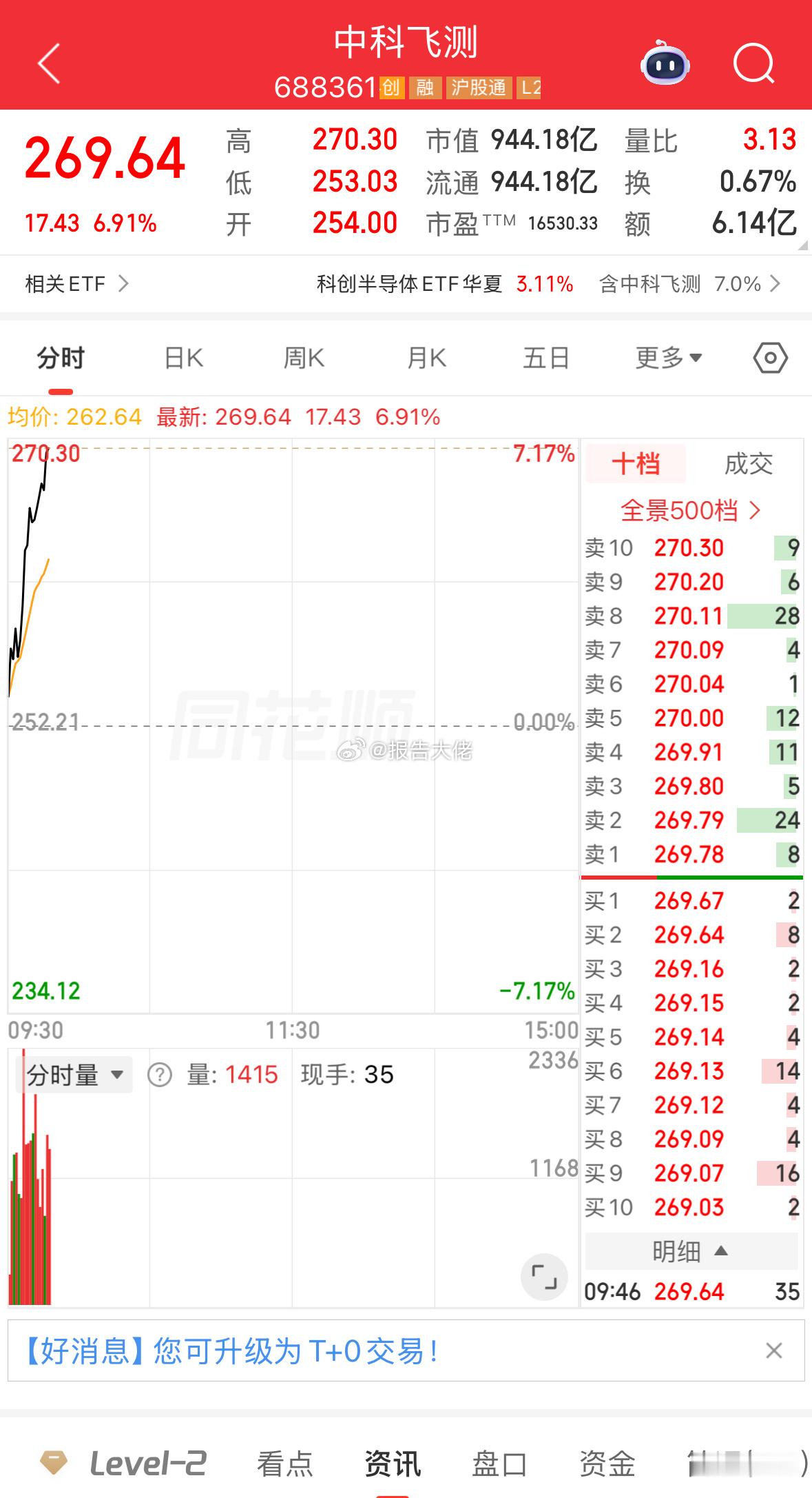 爽歪歪