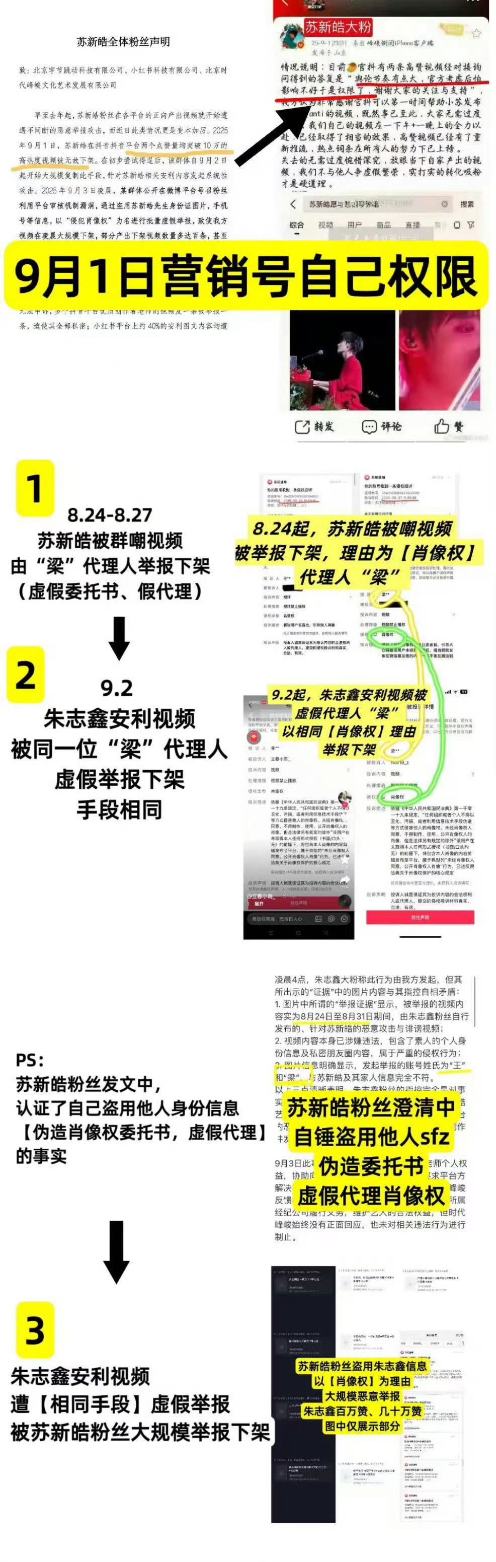 时代峰峻养成系如何走过16年只知道朱志鑫全能C位断层top谁家凹又🍋了