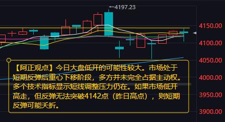 【3月13日A股盘前分析：今日大盘低开的可能性较大】昨日市场