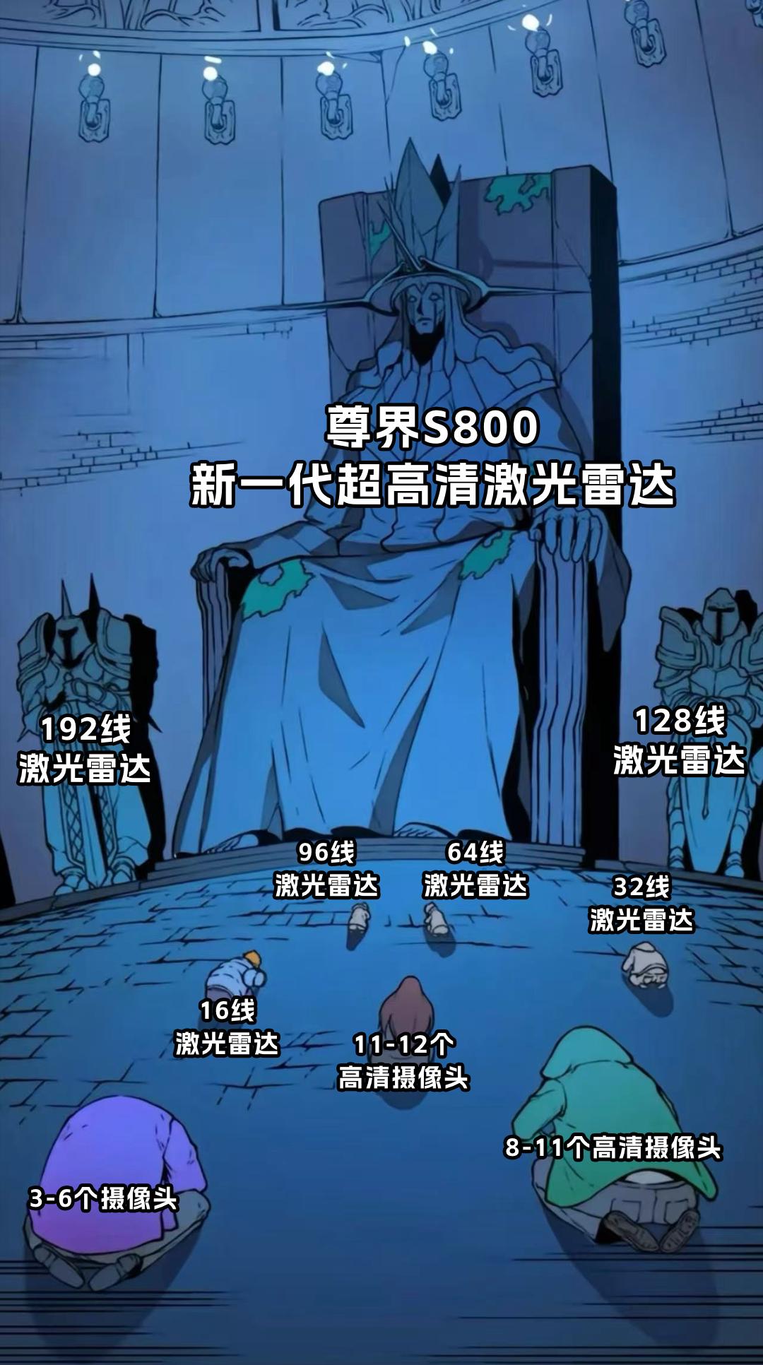 不用猜直接判，尊界S800全新激光雷达让决策更像老司机重磅好消息！据业内人士爆