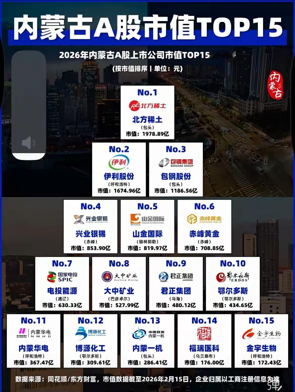 内蒙古A股市值TOP15：遍地都是硬核资产，藏着下一个时代的红利很多人炒股