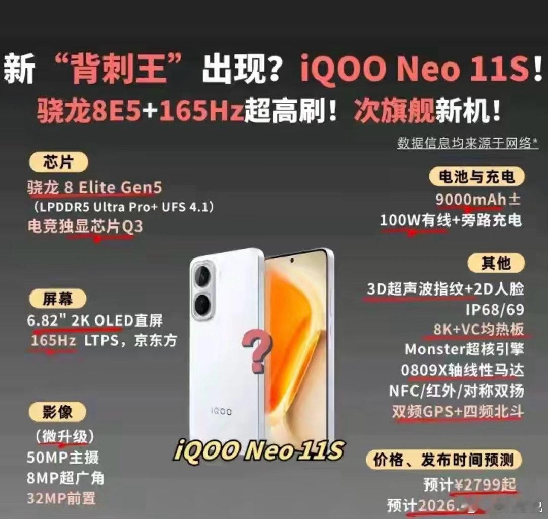 iQOONeo11S这配置太狠了🤯骁龙8EliteGen5旗舰芯直接下放