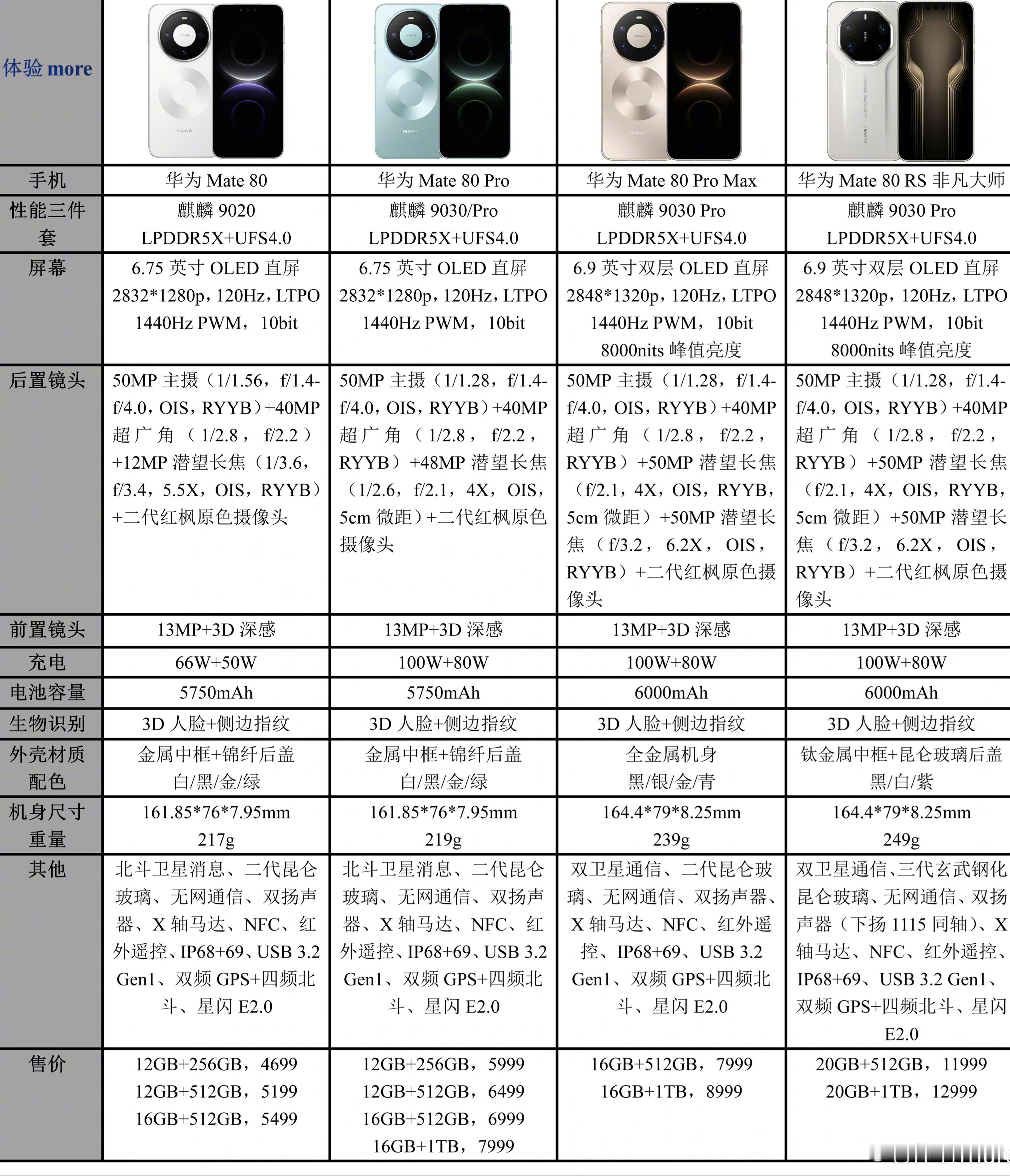 mate80各个版本配置对比，你们选哪个版本