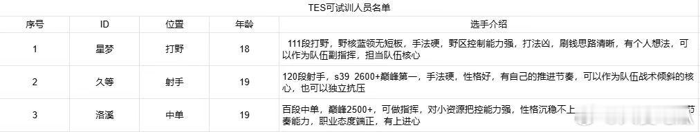 滔搏青训可试训名单​​​