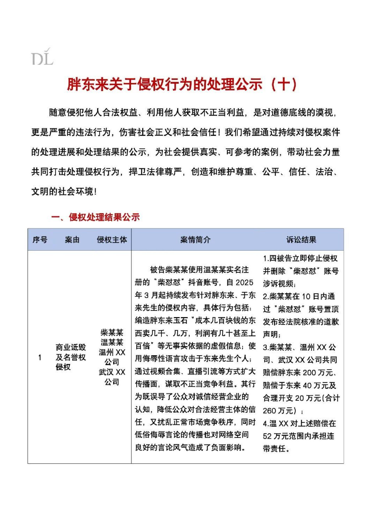 🔻11月11日，胖东来发布关于侵权行为的处理结果，其中关于柴怼怼案的诉讼结果为