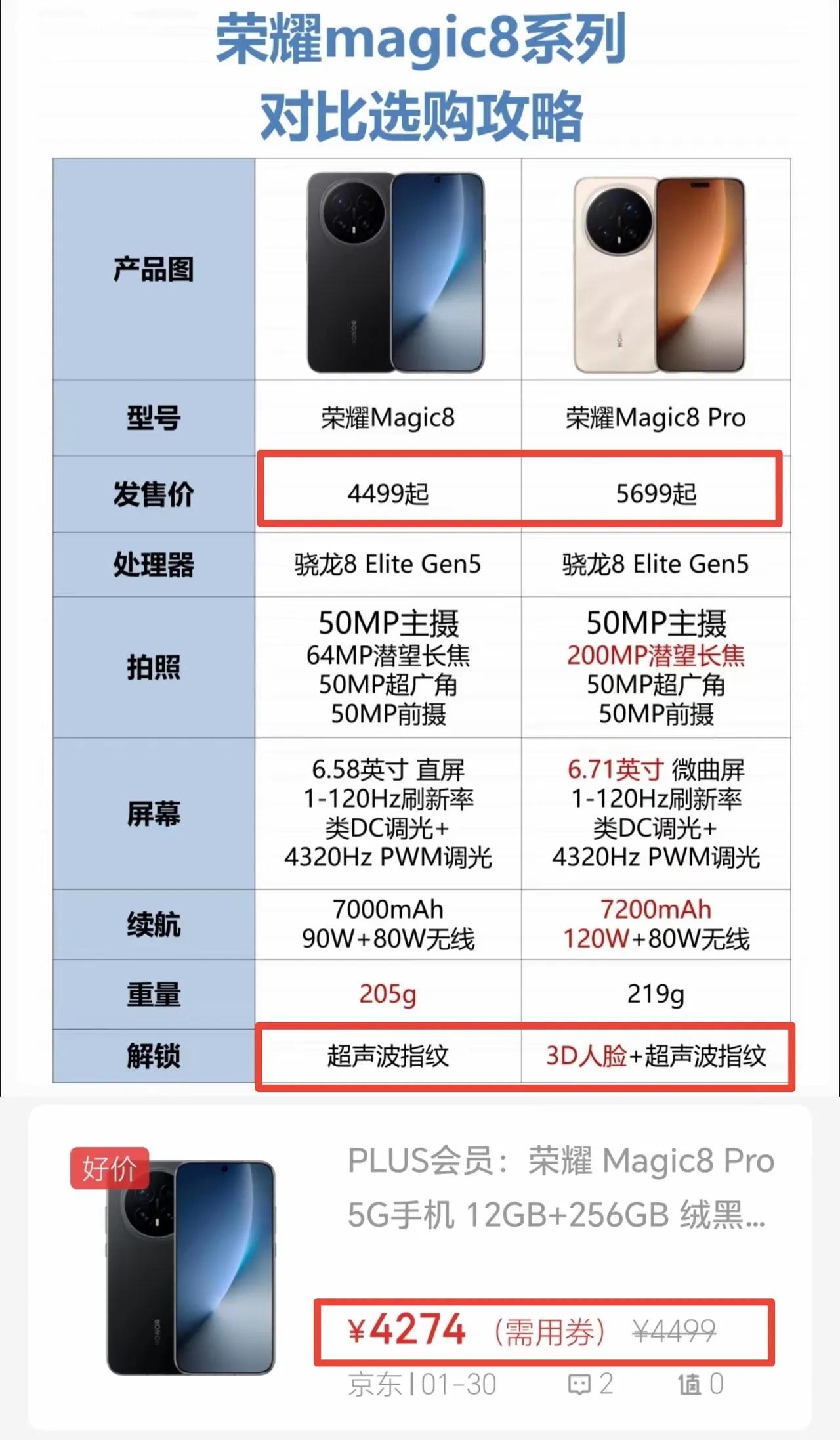 荣耀果真不走寻常路手机圈的苦日子要来了！荣耀Magic8Pro这波降价，看