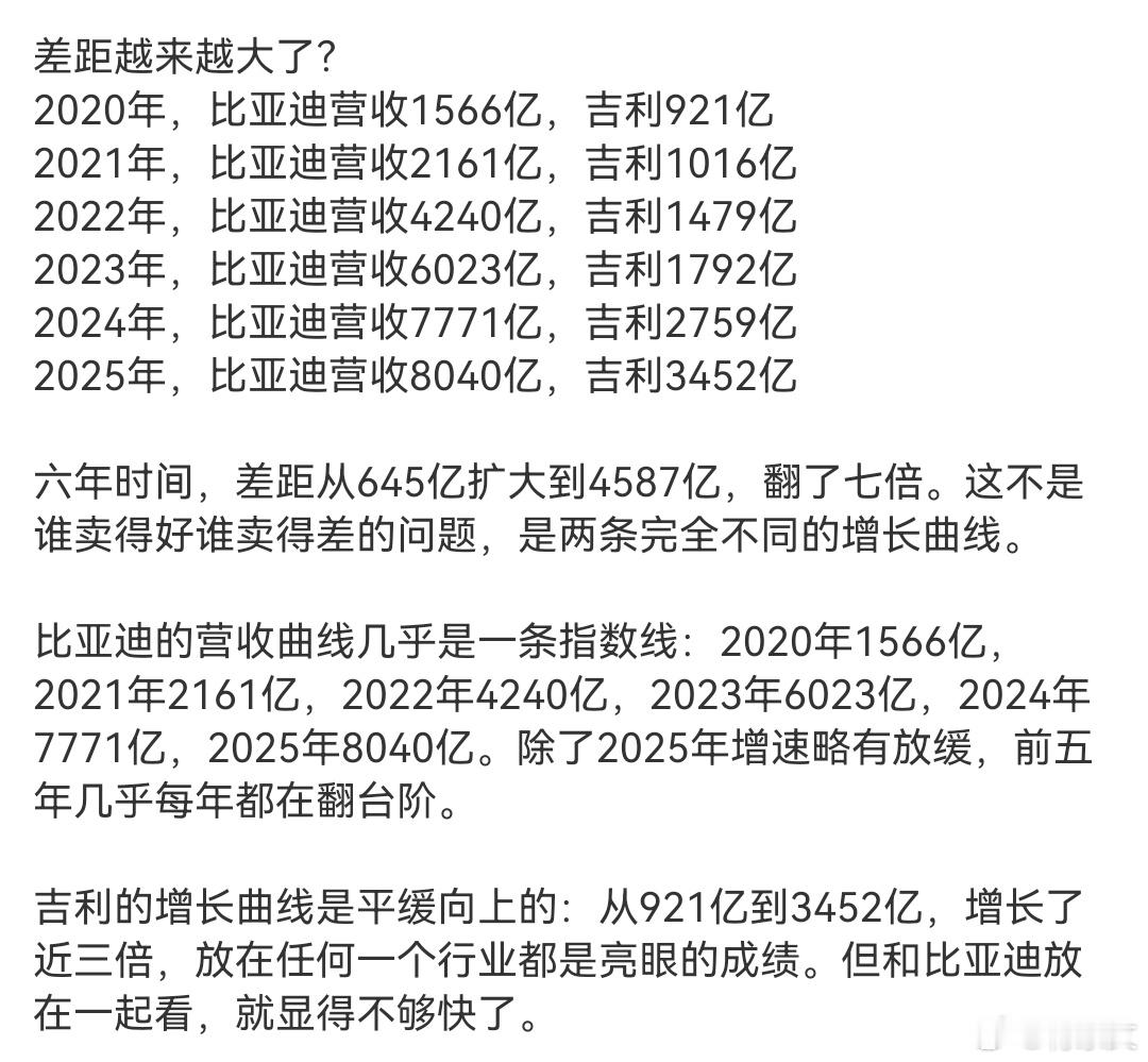 比亚迪和吉利的竞争，更像是国产电车与油车竞争的缩影，整体繁荣但获利不同，新能源大