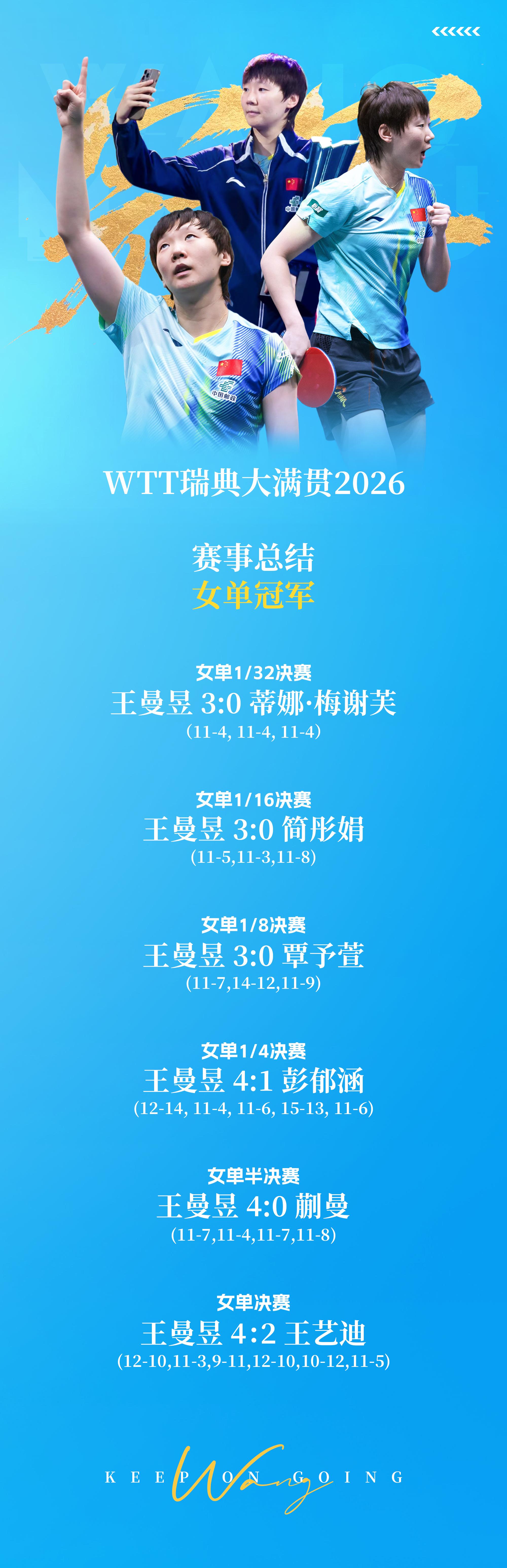 王曼昱🏓你好王曼昱wtt欧洲大满贯瑞典站2026赛事总结马尔默风起赛场，