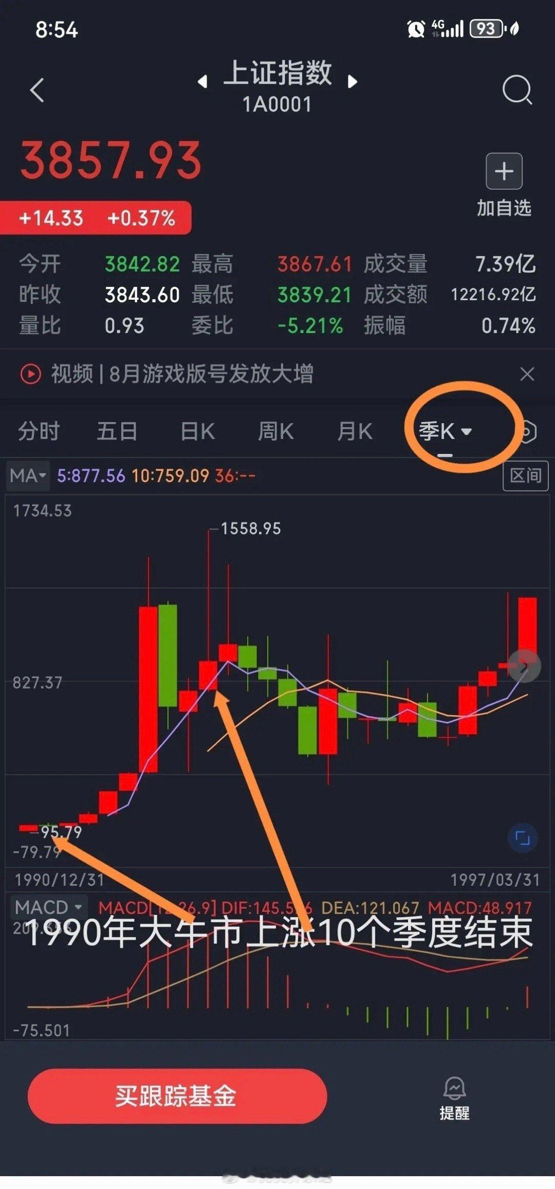 在今日闲暇之余，我不经意地翻开了上证指数季线走势图，这一翻，竟让我有了意外的发现