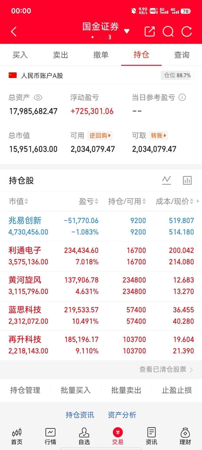兄弟们，酥姐翻倍目标，既是挑战也是自我验证，关注我，咱们一起见证！今天持仓：再升