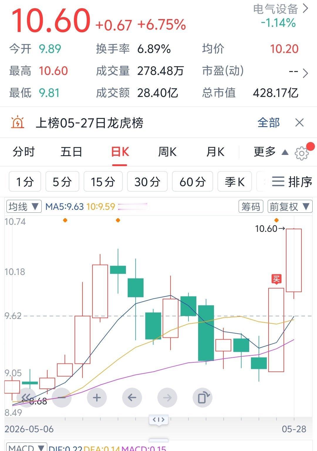昨天这个板就是送钱，这就叫必然性。