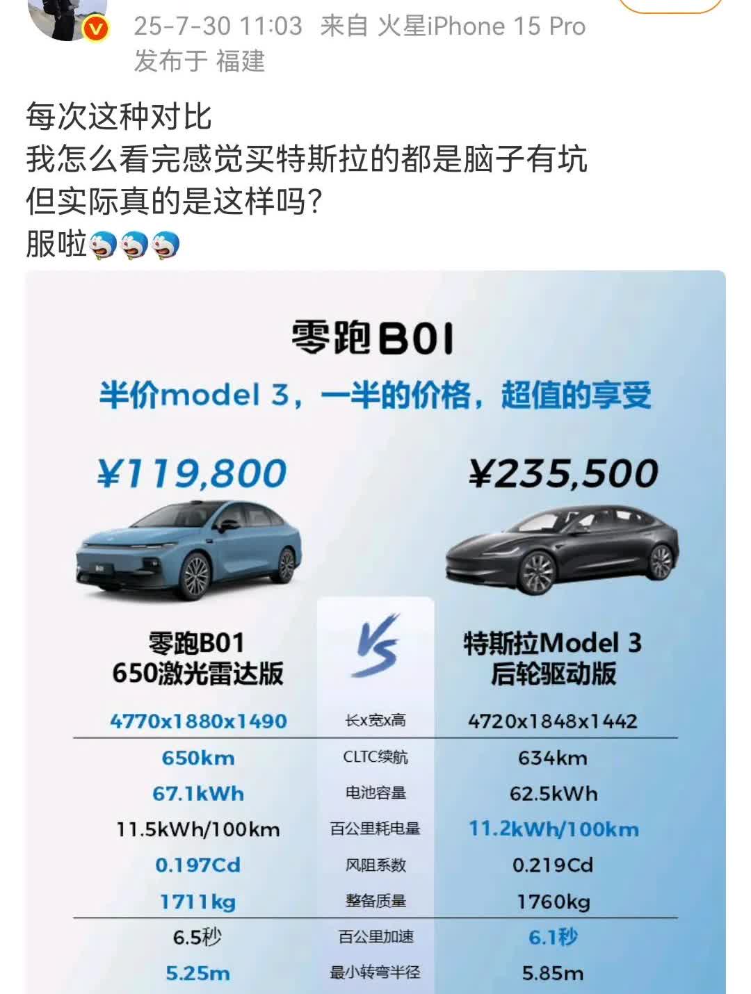 真别说零跑这个半价model3的宣传非常的有效！实际上购买model3的人，