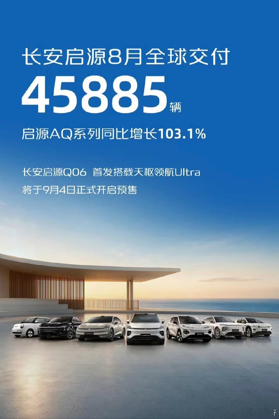 长安8月销量来咯，启源深蓝都增长！长安新能源双品牌8月成绩单出炉。深蓝8月全球销量28659辆，海外
