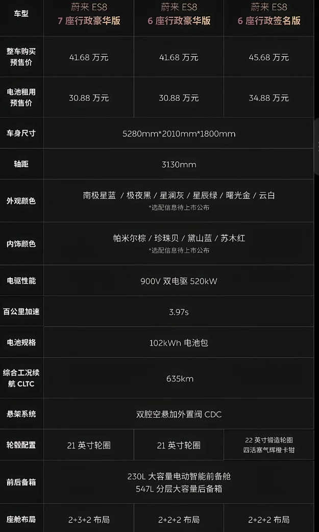 搞不懂蔚来这是啥意思？不是换电吗？怎么新款es8又搞个102度电的电池包？