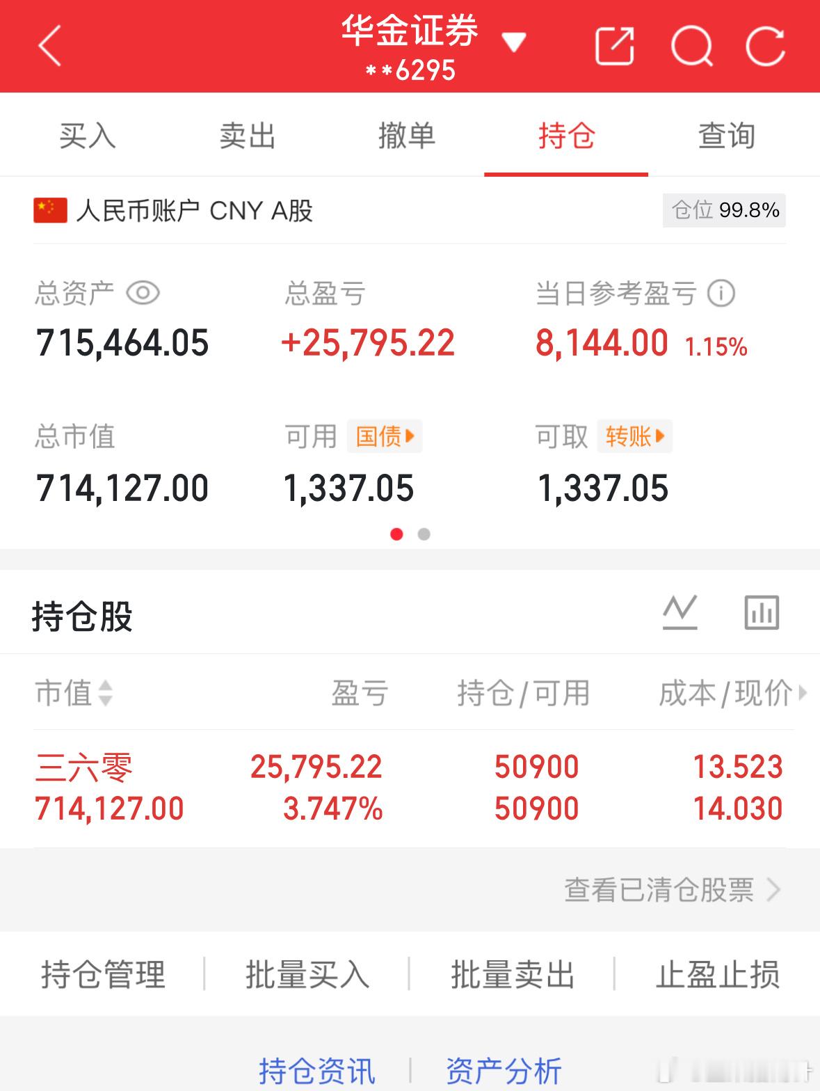 11.25记录炒股第40天（初始50万）总资产：715464当日参考盈亏：+81