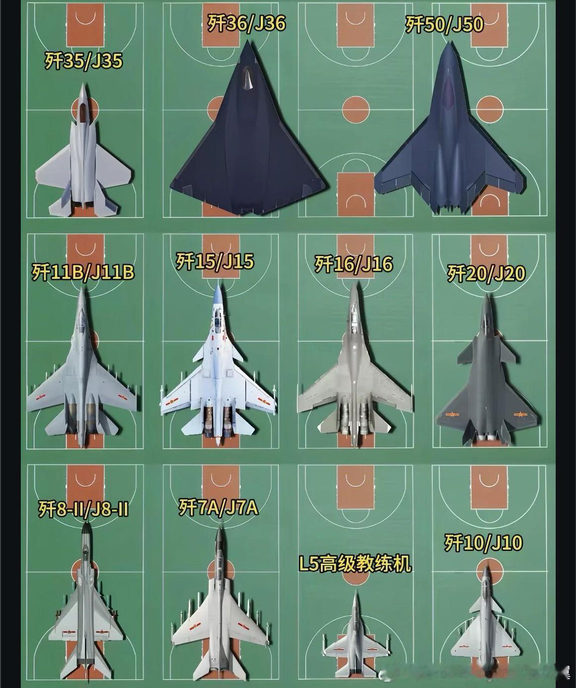 网友制作的国产战斗机和标准篮球场尺寸对比