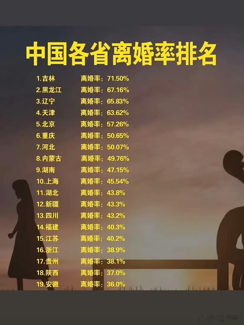 离婚率是怎么计算的，怎么这么高？