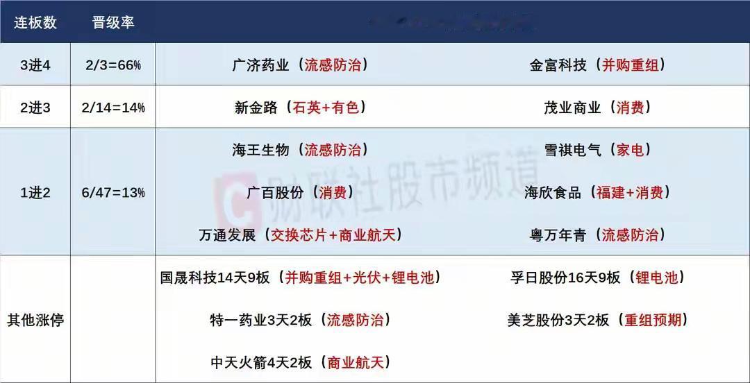 11月28日盘前预案：短线接力崩塌式重创，混沌期更要注意防守！1、昨天的市场