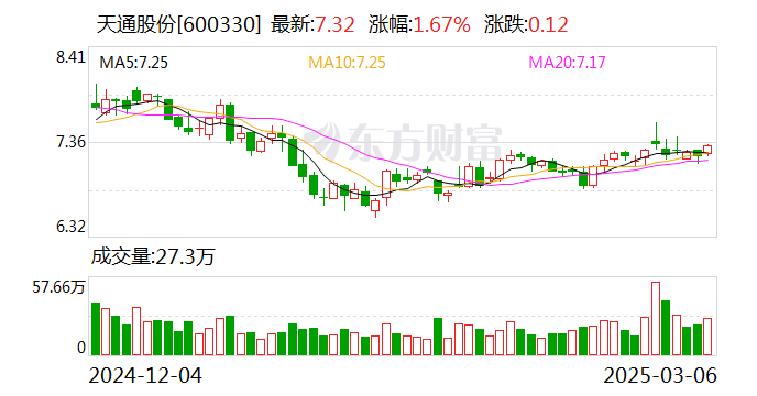 天通股份: 公司已经掌握了铌酸锂晶体材料制备的关键核心技术