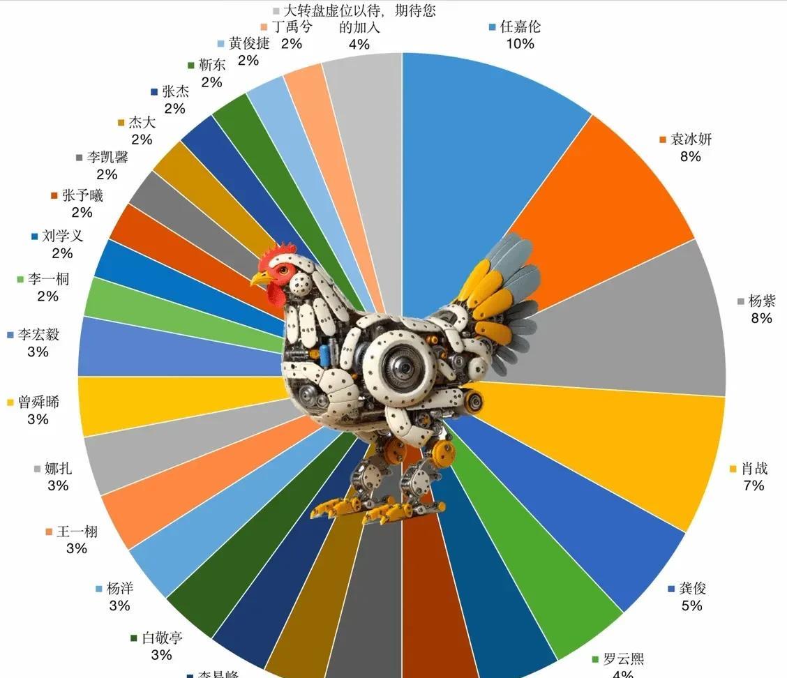看到这个图，不知道什么意思呢，有宝子知道吗？