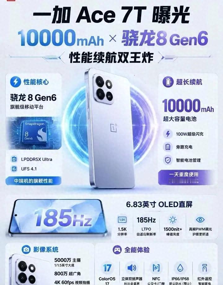 一加Ace7T曝光！骁龙8Gen6+10000mAh电池一加Ace7T配