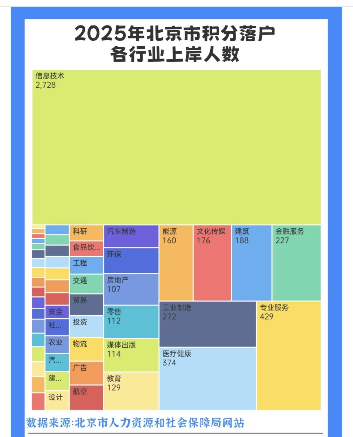 2025年北京积分落户人的自画像都是怎样的？这些积分落户成功的人群都有着鲜明特点