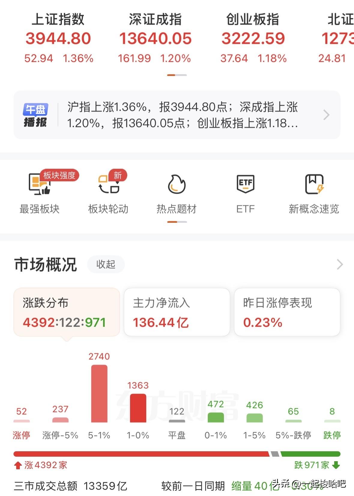 高开全线反弹，还有上涨空间吗？下午会有跳水吗？接下来如何应对？在昨晚外围的大涨