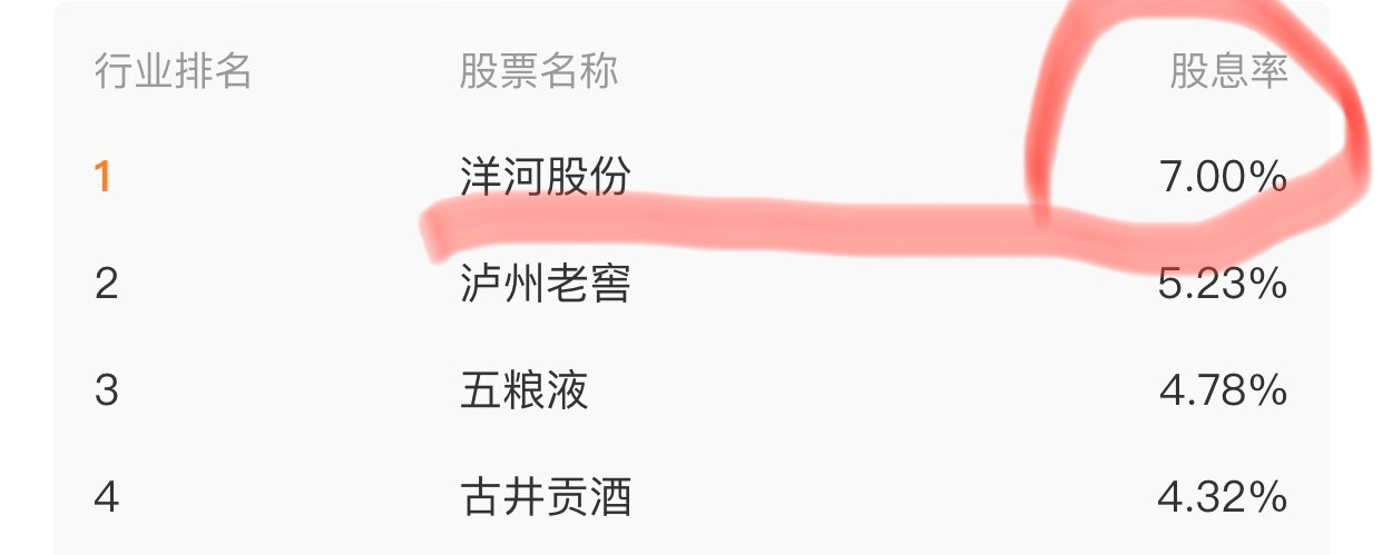 买暴涨后的互金和券商，不如买大跌后的创新药。买股价创历史新高的银行股，不如买股息