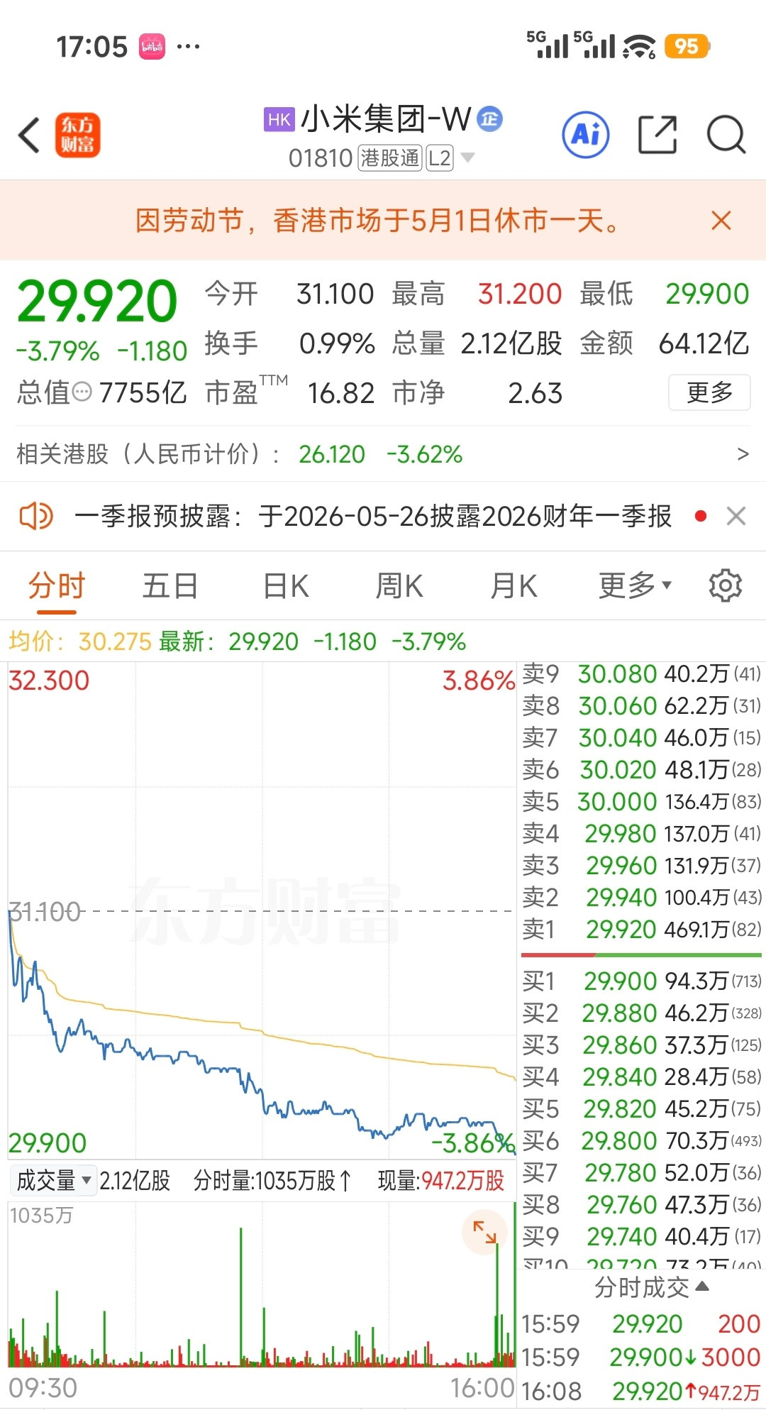 不懂就问，这是咋回事啊欧哥是真的不懂股票，咋降到29.92了...