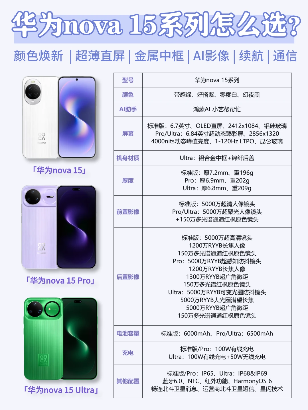 华为nova 15系列怎么选？一篇看懂不纠结！