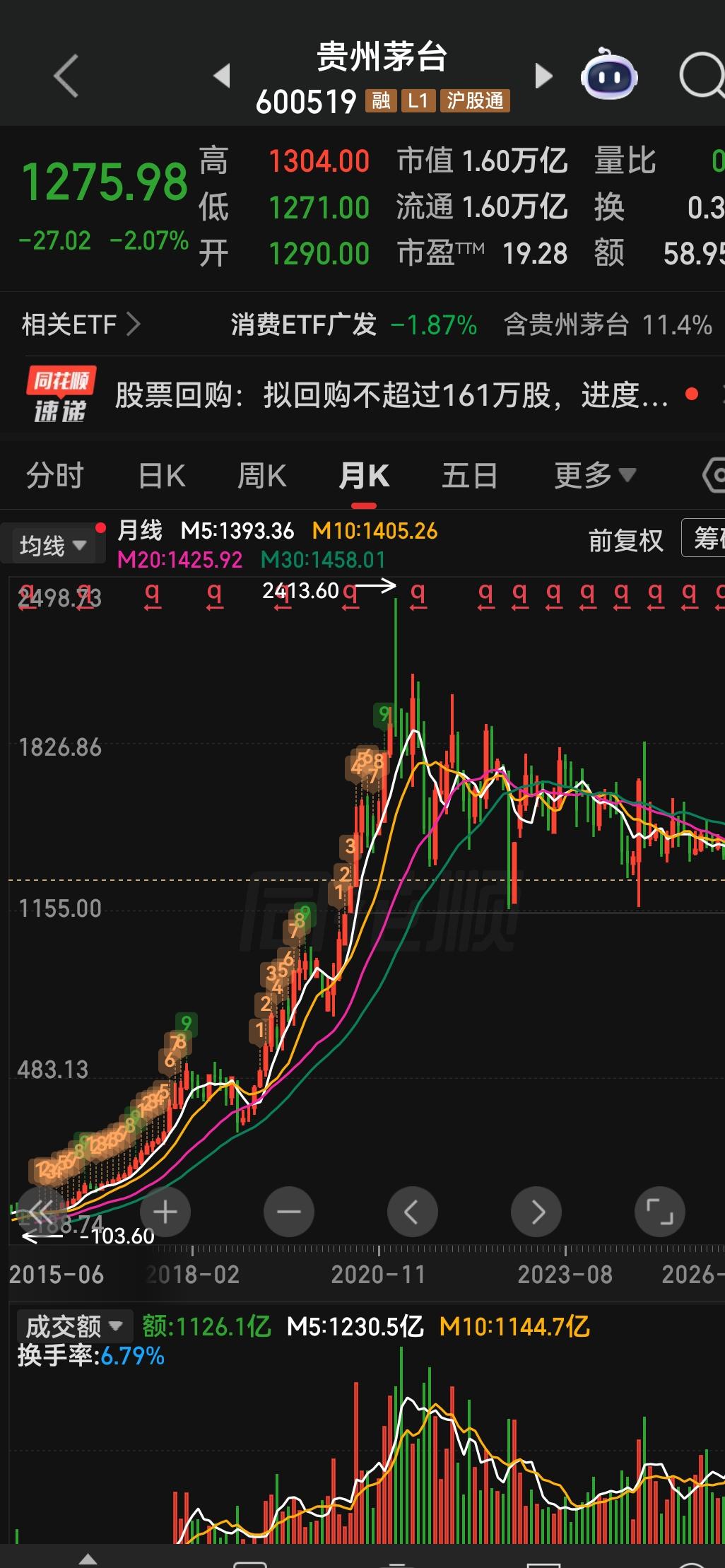 有人问我茅台股票腰斩了，能不能买一点来做长线？我问他如果你现在买一瓶2000块的